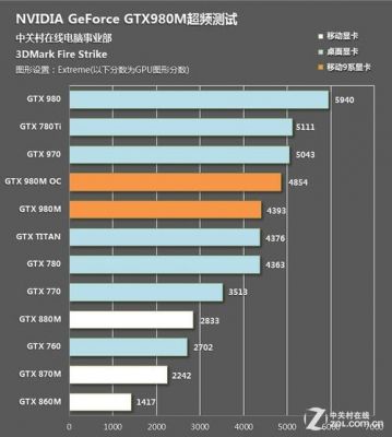 980m 怎么超频？探索980m显卡的超频奥秘，提升游戏性能的绝佳之路！-图2