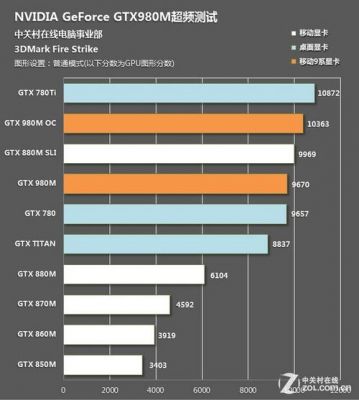 980m 怎么超频？探索980m显卡的超频奥秘，提升游戏性能的绝佳之路！-图3