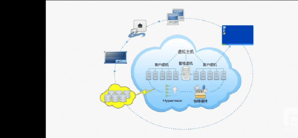 什么是怎么使用云主机（云主机怎么搭建）-图2