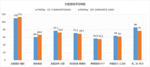 学生怎么选购游戏本：从性能到预算的全面指南-图2