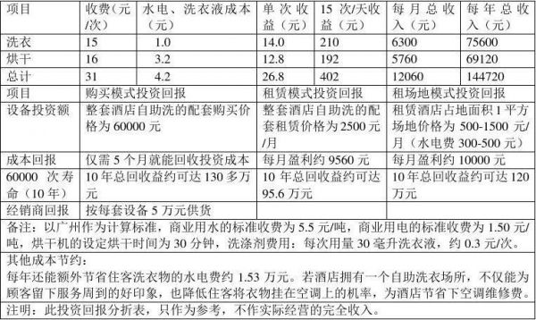 制作网站的收入来源于哪里（制作网站的收入来源于哪里呢）-图1