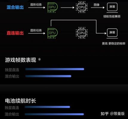 游戏本怎么挑显卡：性能与执行力的完美结合-图3