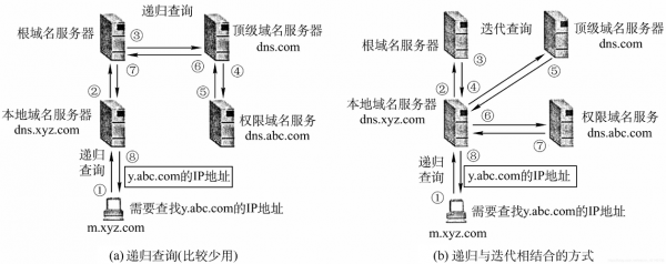 域名解析几种方式（域名解析两种方法）-图1