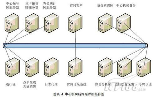 如何搭建网络服务器（如何建立网络服务器）-图2