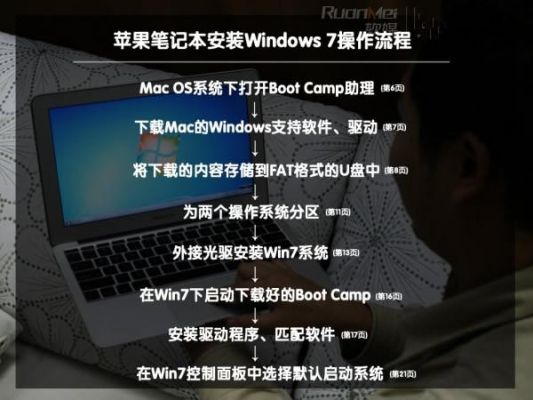 macbook怎么安装老版os？逆流而上：在MacBook上安装老版操作系统的探索之旅-图2