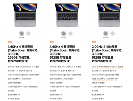 macbook pro型号怎么查看？轻松查看MacBook Pro型号：详细指南与用户互动-图1