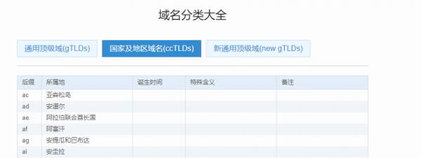 域名字符数（域名数字的好还是字母的好?）-图2