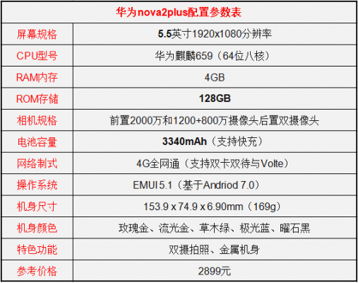 华为nova2plus处理器（华为nova2plus处理器型号）-图3