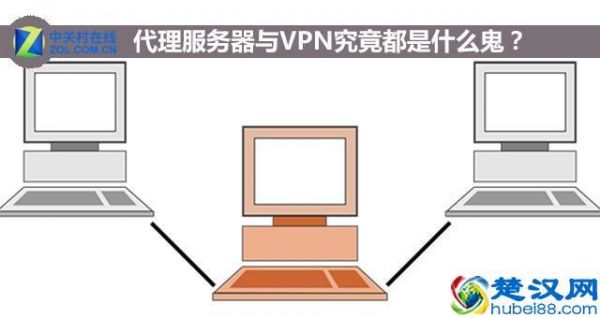 代管服务器（服务器代理是什么意思）-图3