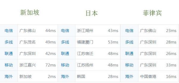 日本新加坡服务器对比（新加坡 服务器）-图2