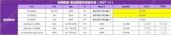 日本新加坡服务器对比（新加坡 服务器）-图1