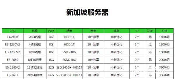 日本新加坡服务器对比（新加坡 服务器）-图3