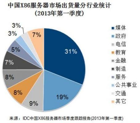 购买服务器考虑因素（购买服务器费用）-图1