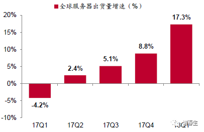 购买服务器考虑因素（购买服务器费用）-图2