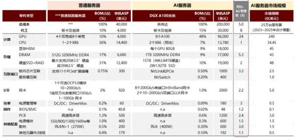 购买服务器考虑因素（购买服务器费用）-图3