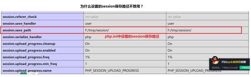 phpsession存在哪里（php中的session）-图1