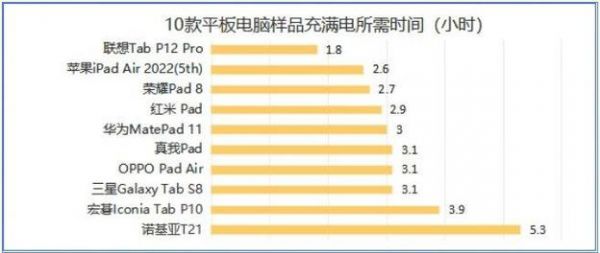 怎么测电脑续航时间？电脑续航能力大揭秘：测试方法与优化技巧一网打尽！-图2