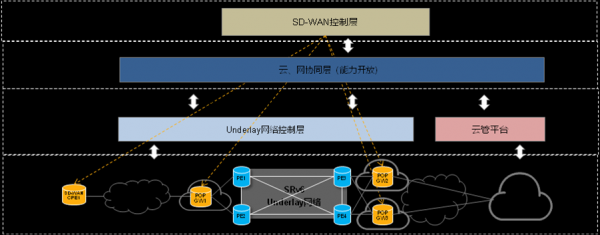 华为sdwan（华为sdwan建立过程）-图3