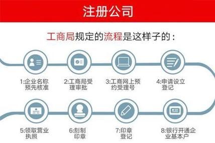 互联网公司怎么注册（注册互联网公司的流程和费用）-图1