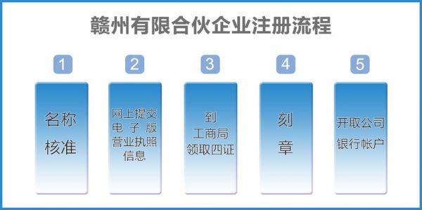 互联网公司怎么注册（注册互联网公司的流程和费用）-图3