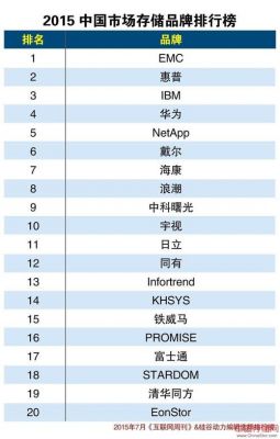 中国服务器机房排名（国内服务器厂商排名）-图1