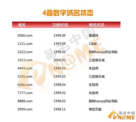 域名常用数字（域名常用数字是什么）-图3