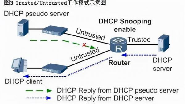 dhcp服务器的好处（dhcp服务的作用）-图1