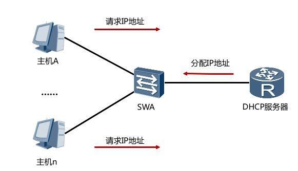 dhcp服务器的好处（dhcp服务的作用）-图2