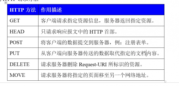 关于http域名配置的信息-图2