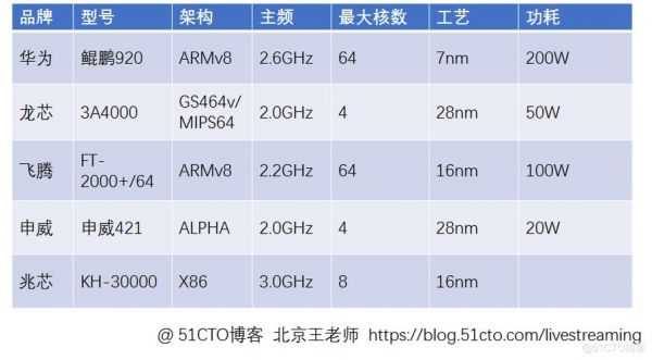 服务器处理器有（服务器处理器有哪些）-图2