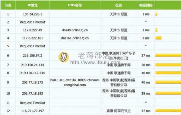 联通服务器速度（联通服务器速度多少）-图3