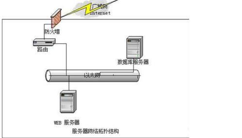 有服务器的网络（有服务器的网络怎么连接）-图3