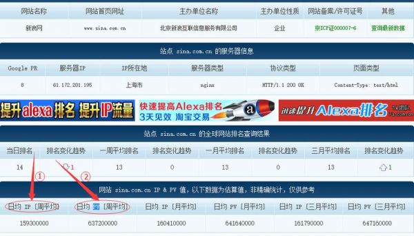 怎么看一个网站访问量（如何看一个网站的访问量）-图2