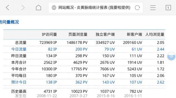 怎么看一个网站访问量（如何看一个网站的访问量）-图3