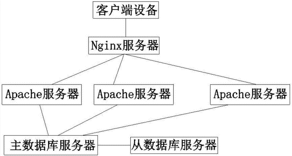 电商平台服务器配置（电商平台服务器搭建）-图2