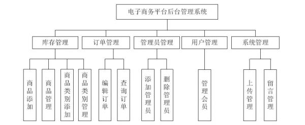 电商平台服务器配置（电商平台服务器搭建）-图3