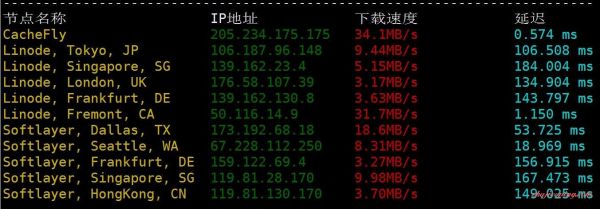 服务器香港节点速度怎么样（香港节点vps）-图2