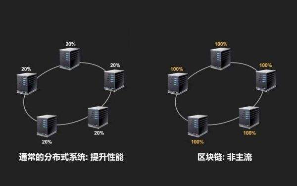 区块链服务器（区块链服务器多少钱）-图3