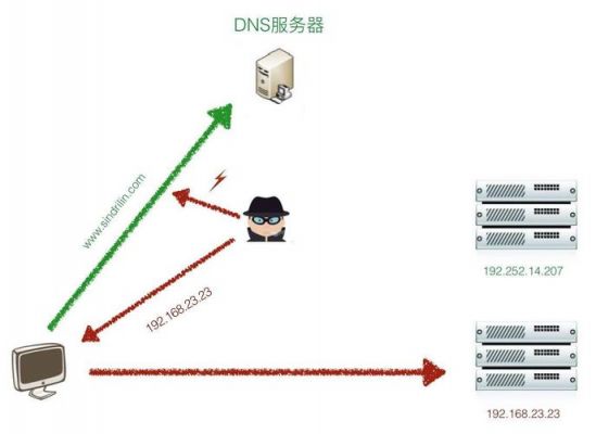 域服务器控制上网（域控服务器域名要求）-图3