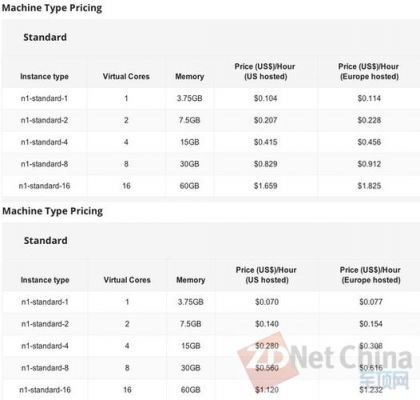 谷歌云做服务器（谷歌云服务器收费标准）-图3