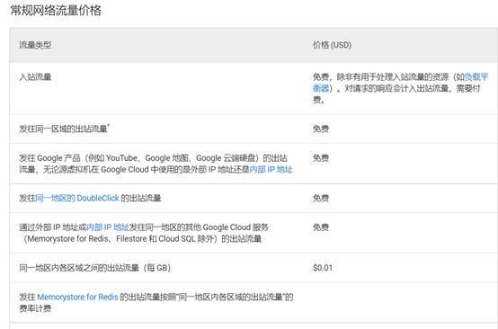 谷歌云做服务器（谷歌云服务器收费标准）-图2