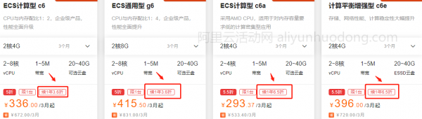 日本阿里云服务器代购（阿里云国外服务器价格）-图1