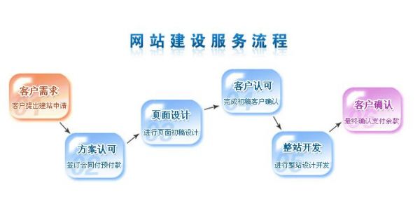 企业建网站在哪里申请（企业建网站流程）-图1