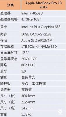 macbookpro cpu 型号怎么看？轻松查看MacBook Pro CPU型号：详细指南与用户互动-图2