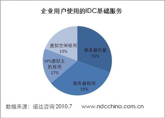 服务器租用推广调查（服务器租用方案）-图3