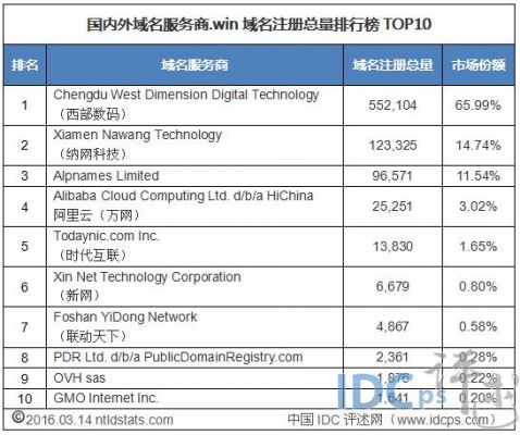 域名.top含义（域名top和com的好坏）-图3