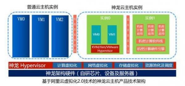 阿里服务器处理能力（阿里服务器架构）-图1