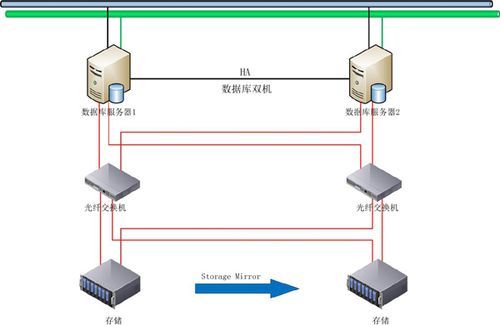 服务器互备（服务器互联）-图2
