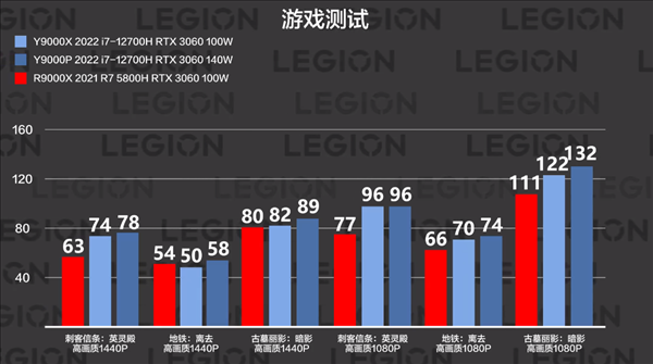 游戏本怎么提升续航时间？深度探究：游戏本如何打破续航困境，提升续航时间至巅峰！-图1