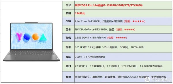 笔记本屏幕怎么选购？攻克视界难题：笔记本屏幕选购终极指南-图1